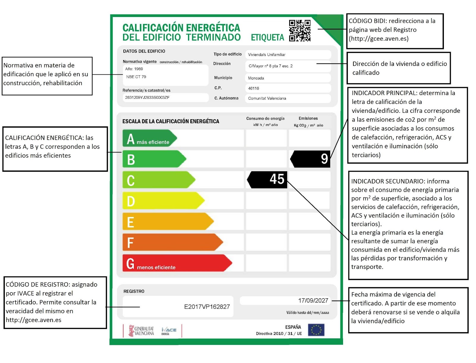 Certificado energético